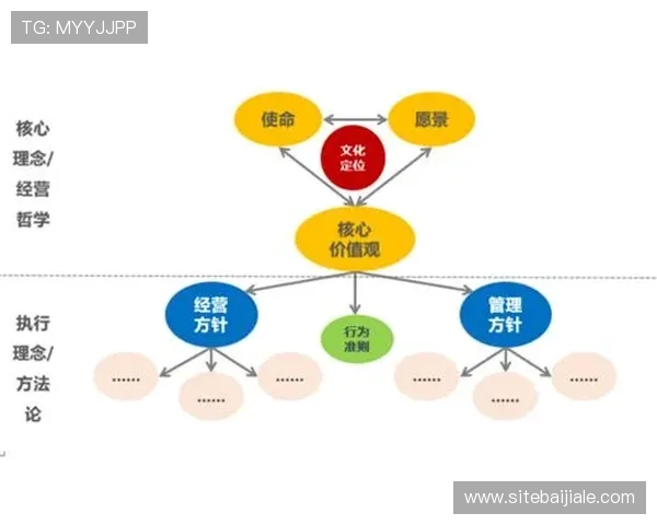 深入解析AG视讯集团的企业文化与社会责任，为行业树立良好典范