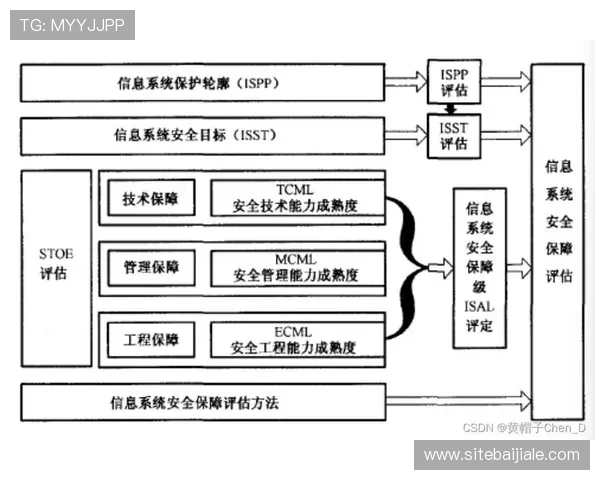 888真人官方网站安全保障措施详解，确保每位玩家的资金和个人信息安全